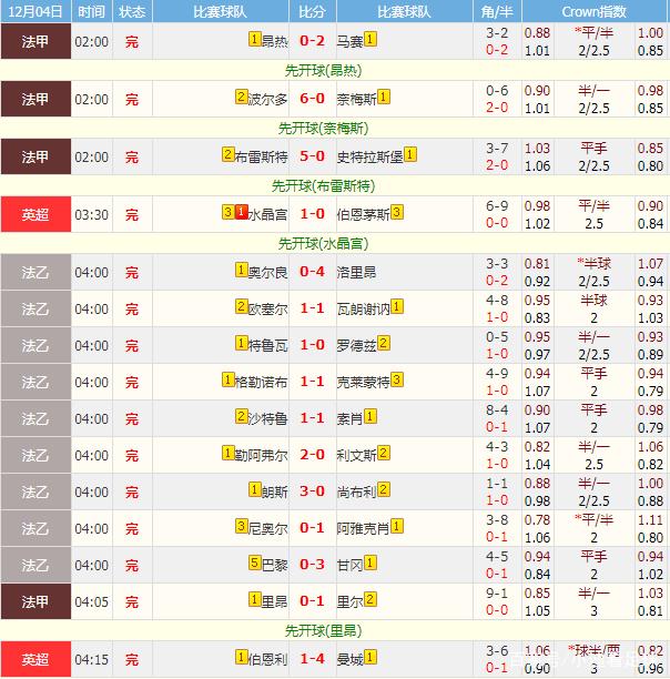 详细阅读:比分即时足球比分(90球探比分即时足球比分) 比分即时足球比分(90球探比分即时足球比分)