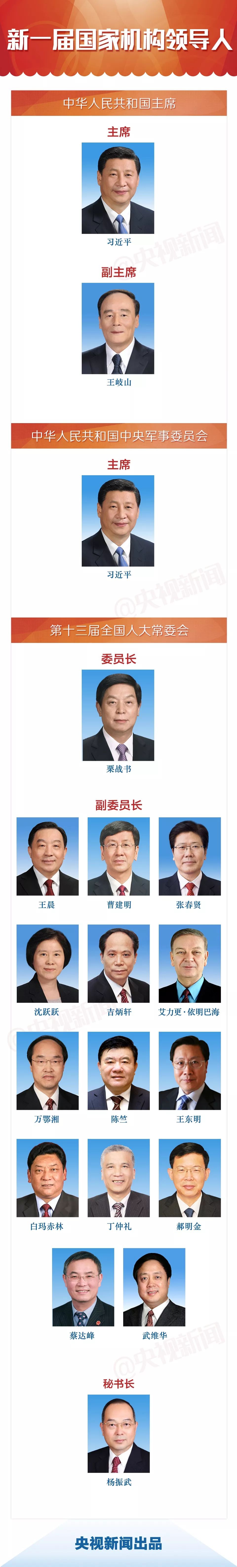 The new leadership list of the Basketball Association (What is the name of Wang Fang's son for the new leadership list of the Basketball Association)